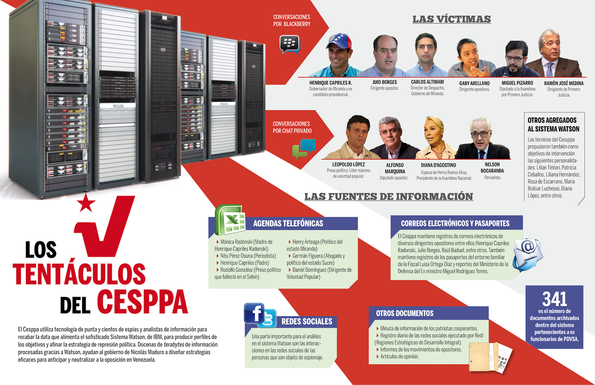 Los tentáculos del CESPPA